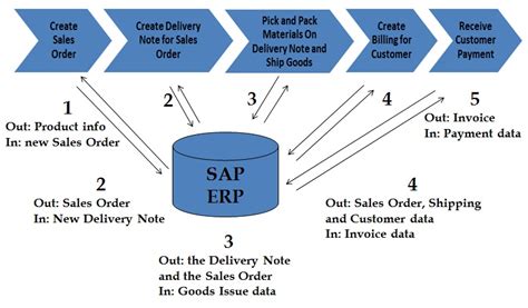 erp system in the philippines|ERP Systems for the Philippines .